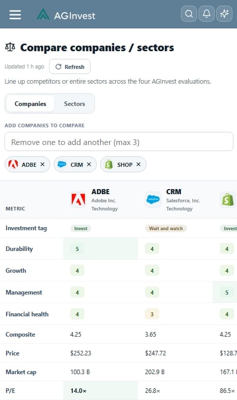 Side-by-side comparison of Adobe, Salesforce, and Shopify across AGInvest scores.