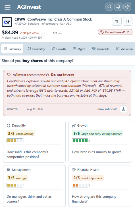 AGInvest summary for CoreWeave: Do not invest thesis tag with scored risks and strengths.